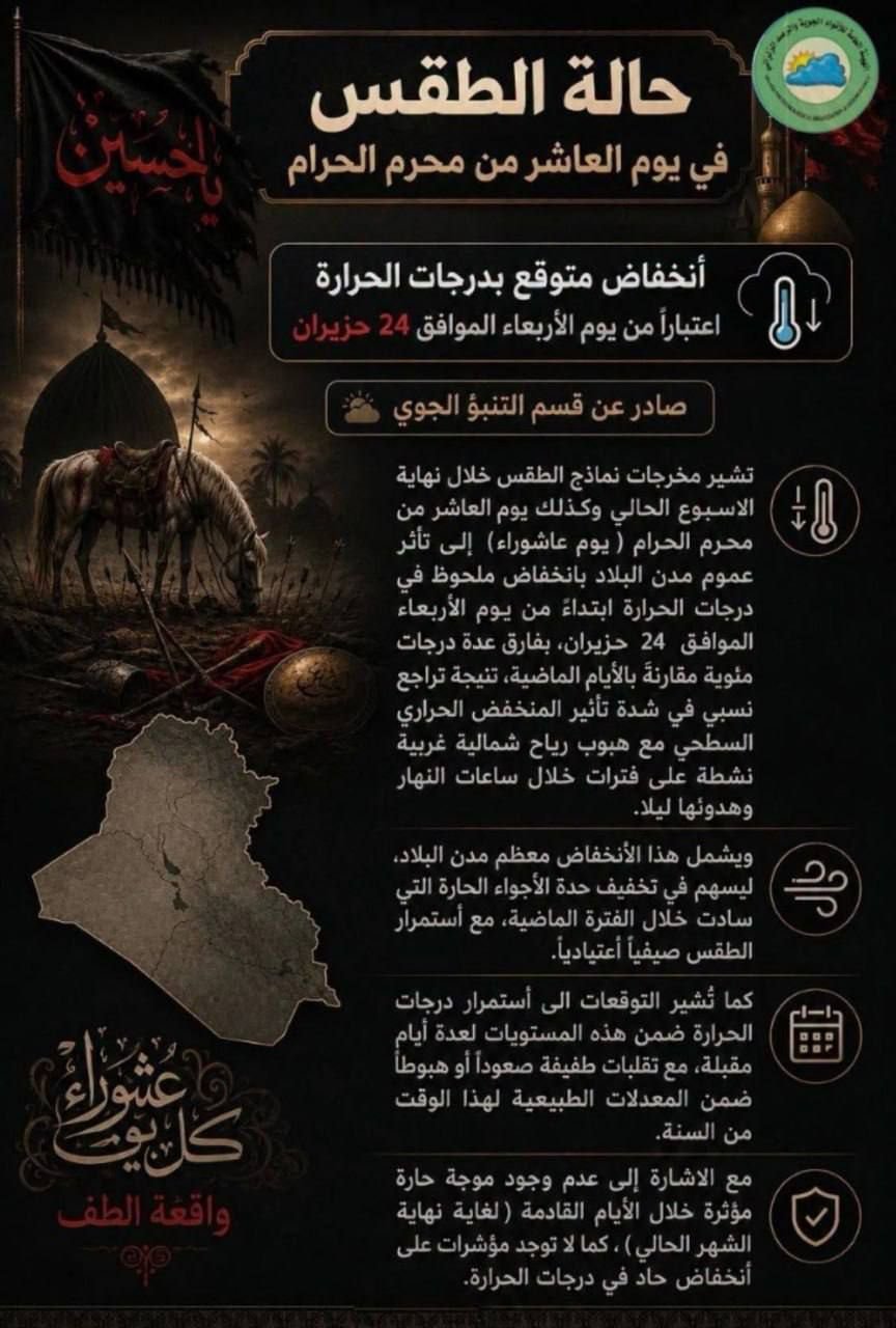 الأنواء الجوية: انخفاض ملحوظ بدرجات الحرارة في اليوم العاشر من محرم الحرام.