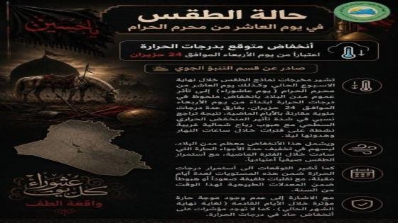 الأنواء الجوية: انخفاض ملحوظ بدرجات الحرارة في اليوم العاشر من محرم الحرام.